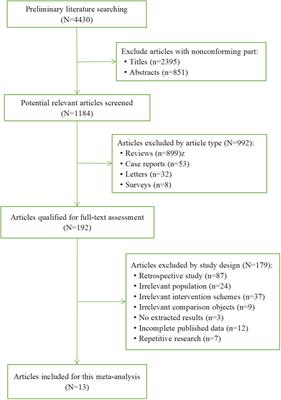 Aflibercept for long-term treatment of diabetic macular edema and proliferative diabetic retinopathy: a meta-analysis